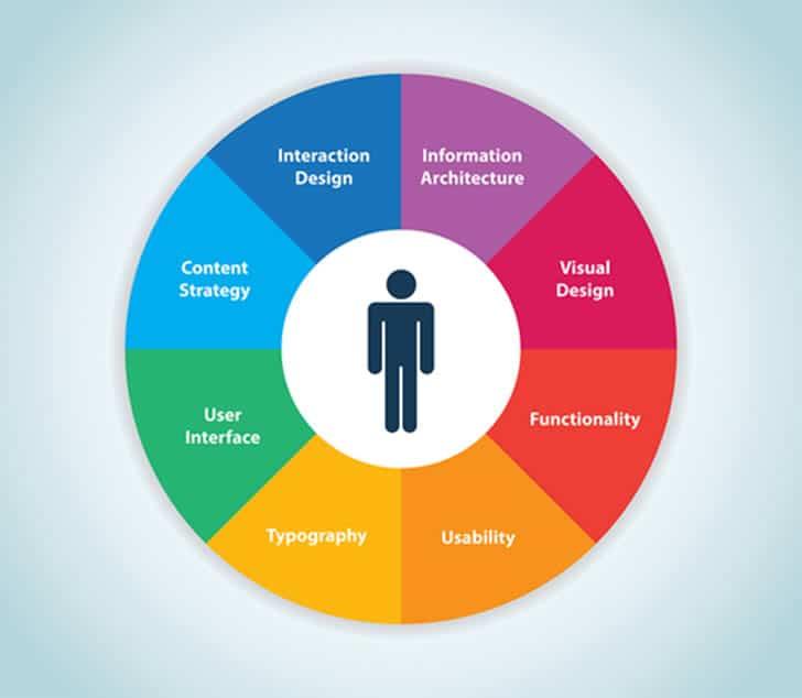 User Experience: ‌Navigating the Control Panel