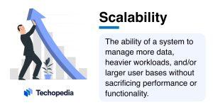 Scalability: Can Hostinger Grow with Your‍ Business?