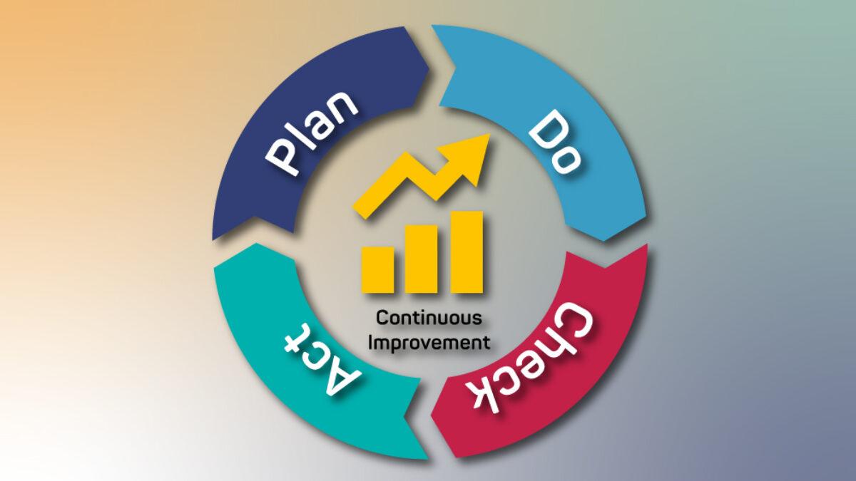 Analyzing Your Results for Continuous Improvement