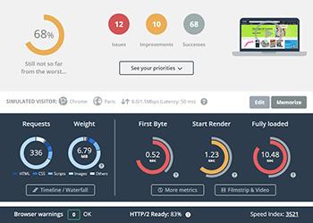 Performance Matters: ⁢How ​Fast Can Your Site ​Load?