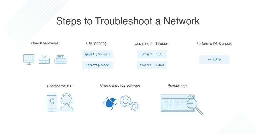 Common Troubleshooting Tips for a Smooth Experience