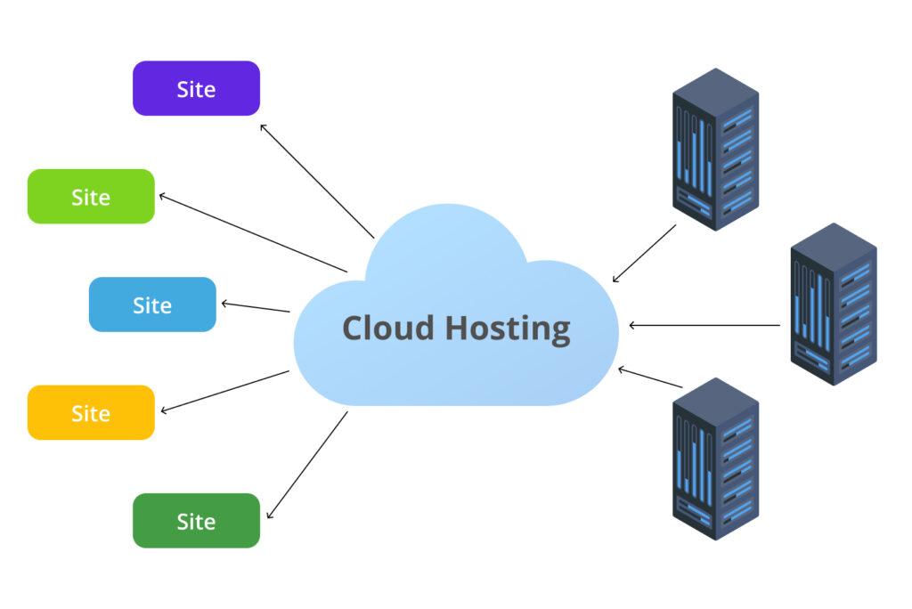 Getting Started with Cloud Hosting: A Step-by-Step Guide