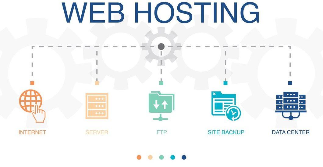 Making the ⁢Right⁣ Choice: Tips for Selecting ⁢the Best‌ Hosting⁢ Solution