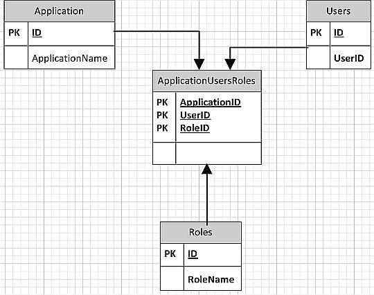 Understanding User Roles in WordPress and Their Importance