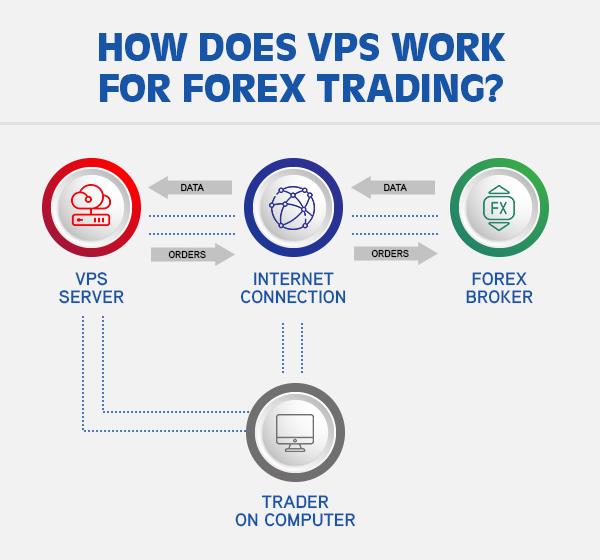 Security Matters: How Forexvps.net Protects Your Trading⁢ Data