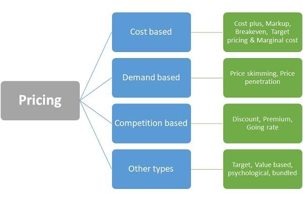 Pricing Structures: Finding the Best Value for Your Budget