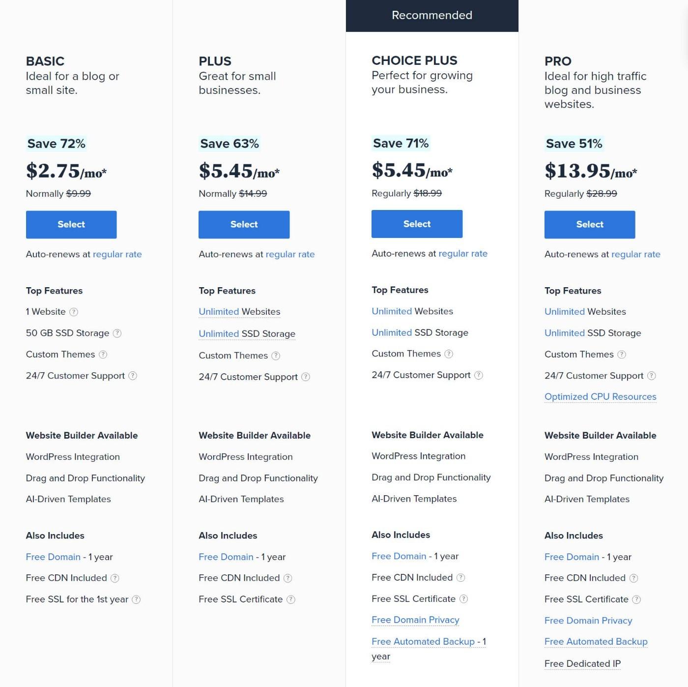 The Best Bluehost Plans for Every Type of Website