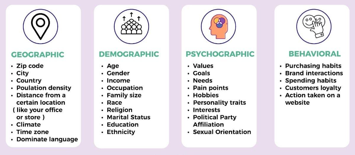 Understanding Your Audience for Tailored Design