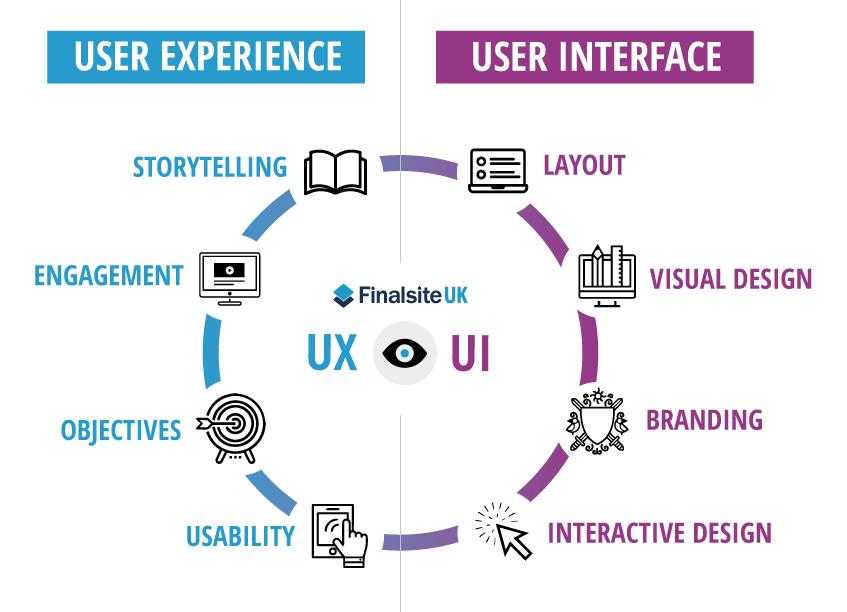 Ease of Use: Navigating the User Experience in Both Hosting Types