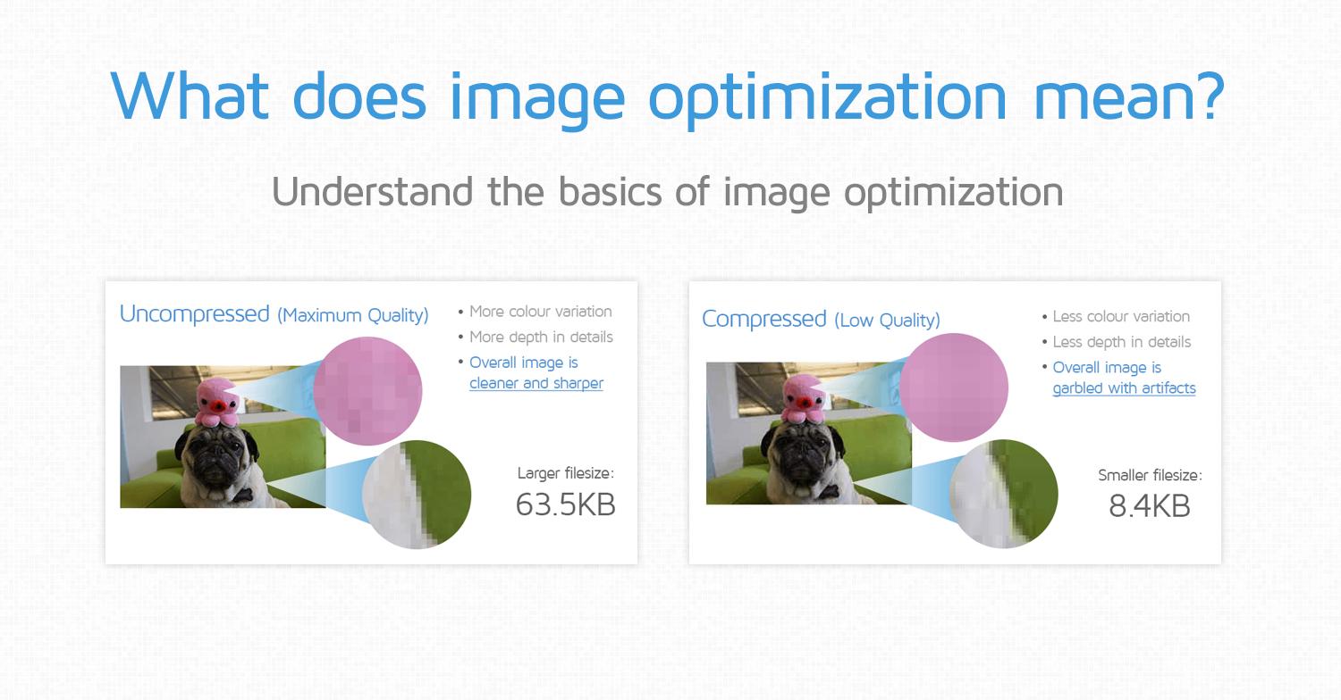 - Frequently Asked Questions About Image Optimization Plugins