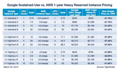 Pricing Breakdown: Are You Really Getting Your Money’s Worth?