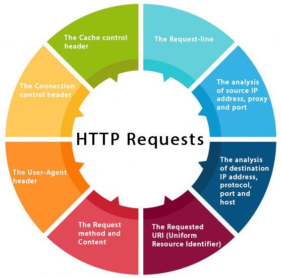 How to Reduce HTTP Requests in WordPress (6 Easy Ways)