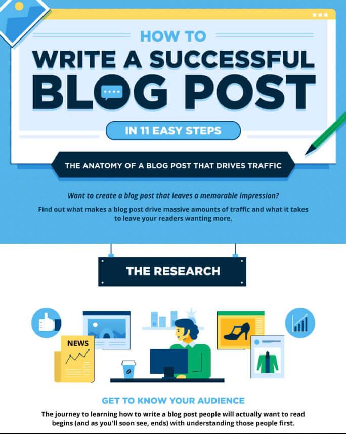 Popular Types of Blog in 2025 With Examples