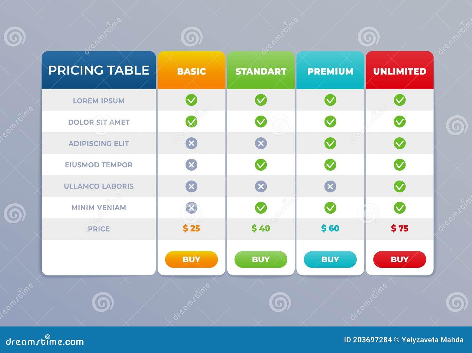 Pricing Comparison: What You Get for Your Money