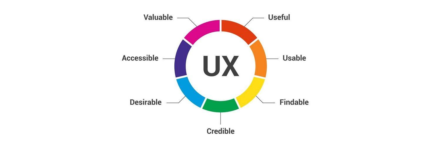 User Experience: Finding the Right Balance⁤ between Ease and Power