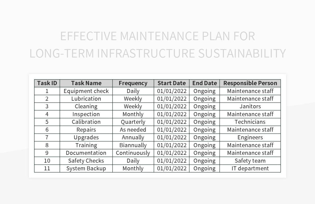 Cost-Effective Maintenance Plans That Wont Break the Bank