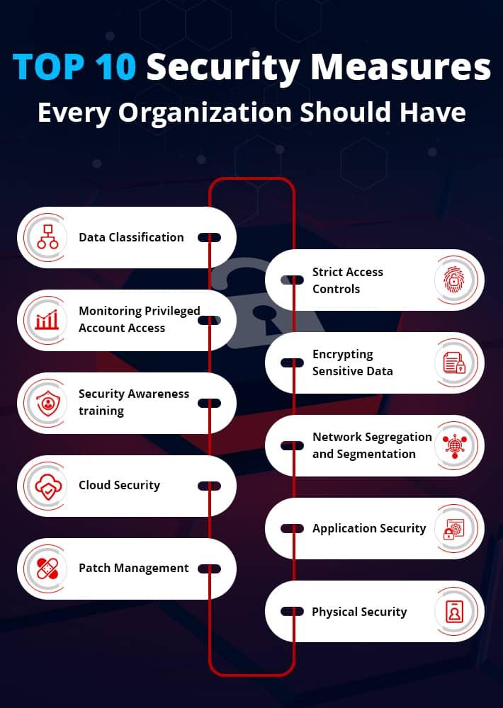 Security Measures Every Hosting Provider Should Offer