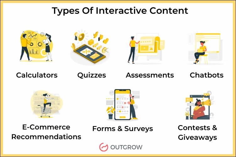 Interactive Content: Engaging Your Readers Like Never Before