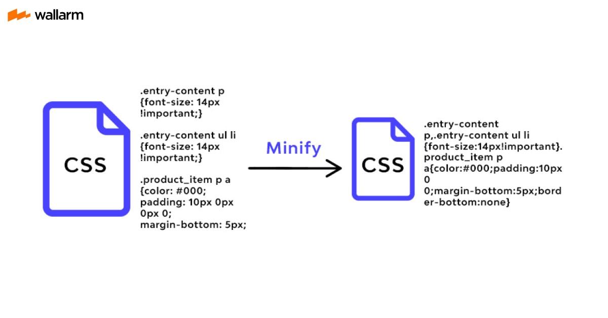 Minifying CSS and JavaScript for a Streamlined Experience