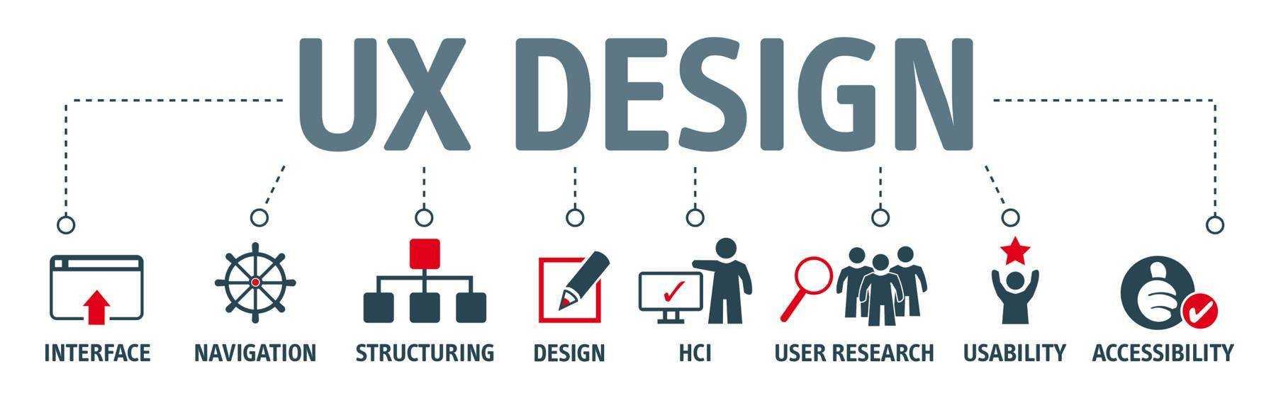 User Experience and Ease of Use in Hosting Platforms