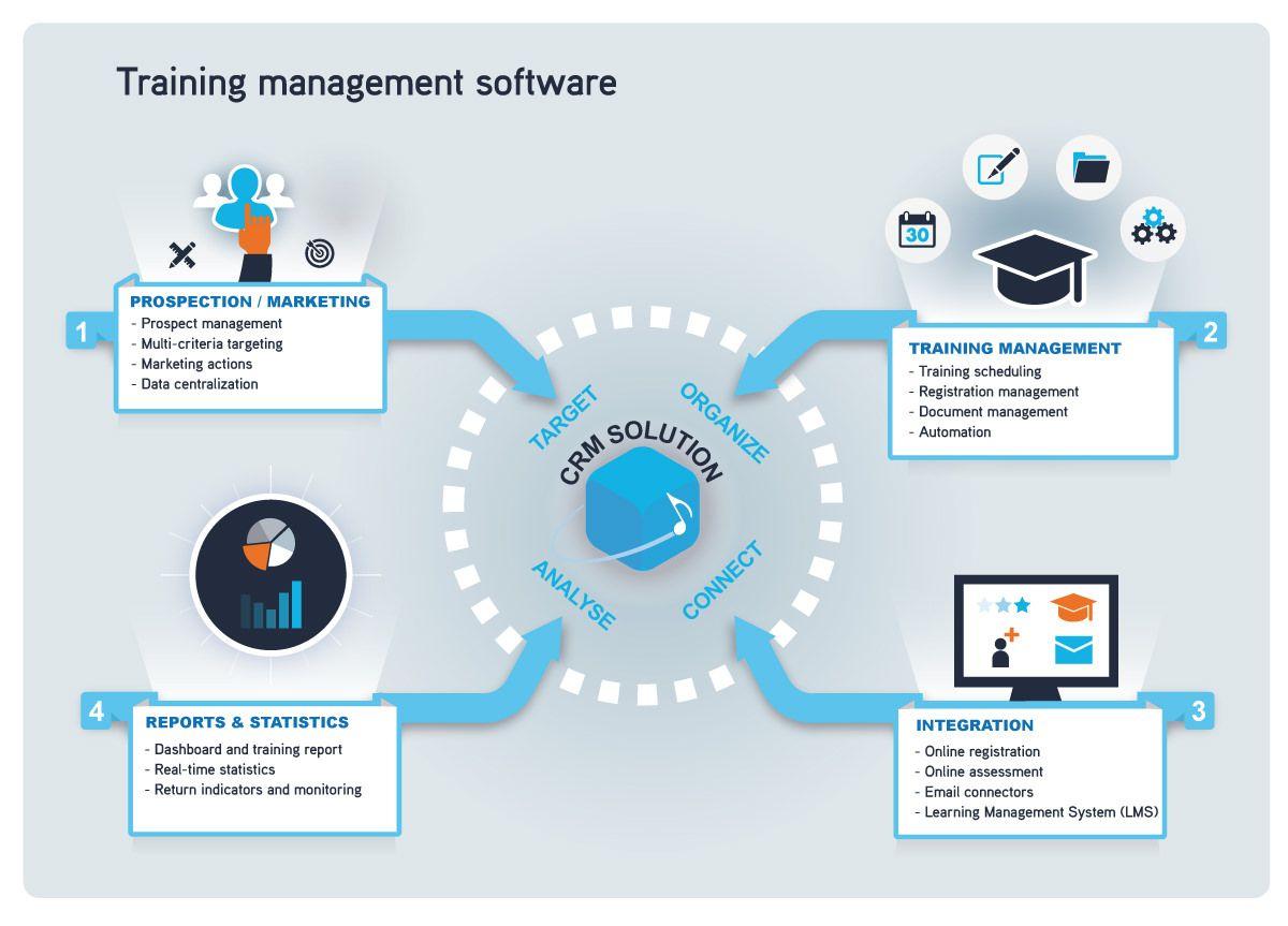 Streamlining Course Management with User-Friendly Features