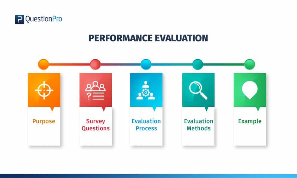 Evaluating Performance and Speed: Why It Matters