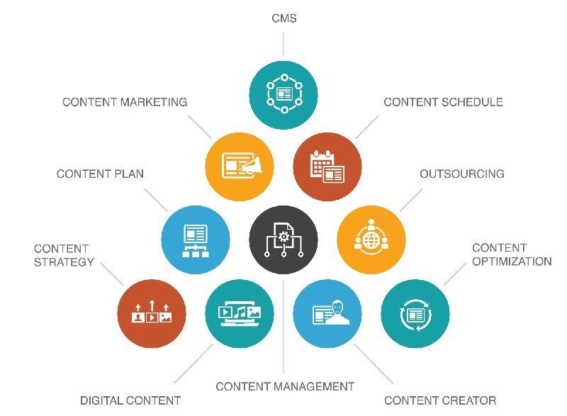 Streamline Your Content Management with These Game Changers