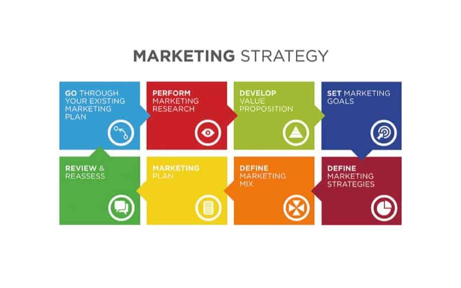 Implementing Effective Marketing Strategies: Attracting Your Ideal Customers